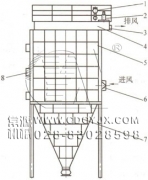 防爆、節(jié)能、高濃度煤粉脈沖袋式收集器